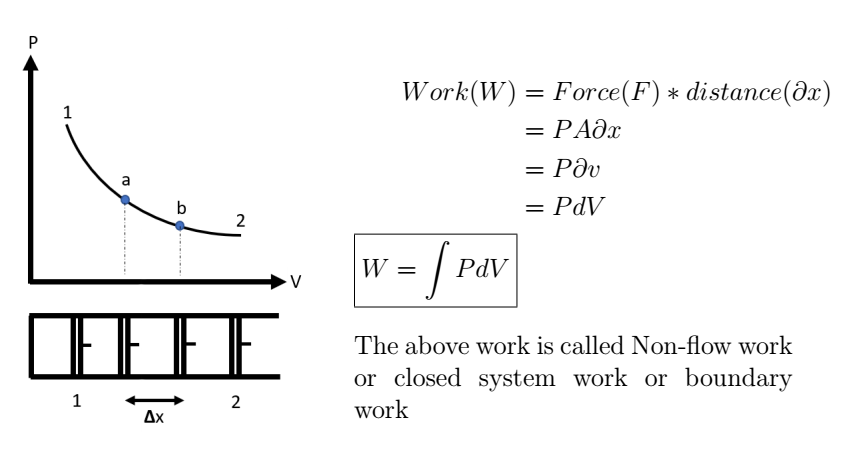 closed sys work